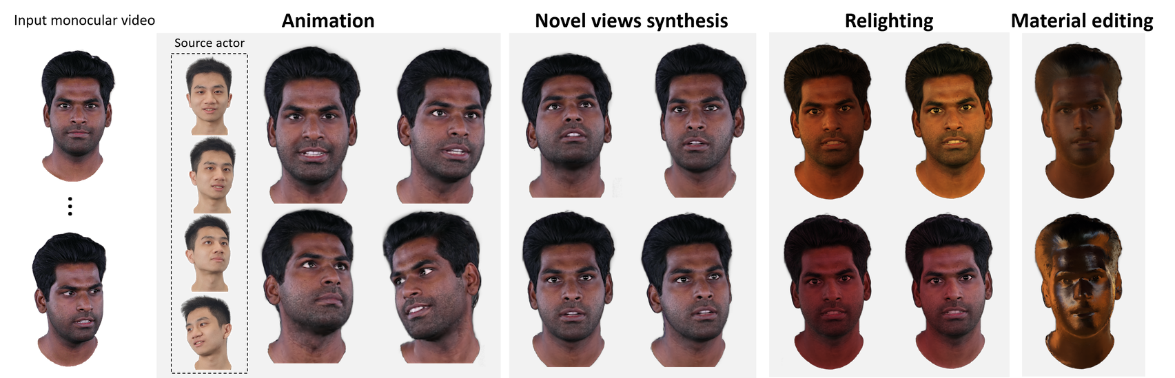 sym